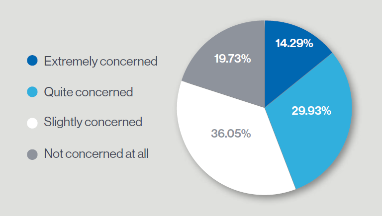 Clause 107 of the Pension Schemes Bill is intended to make it a criminal offence to ‘recklessly endanger’ a DB pension scheme. How concerned are you that Clause 107 of the Pension Schemes Bill will criminalise normal DB scheme management and consultancy services?